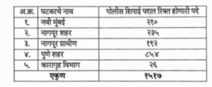 Maharashtra Police Bharti 2025