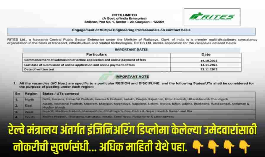 RITES Recruitment 2025